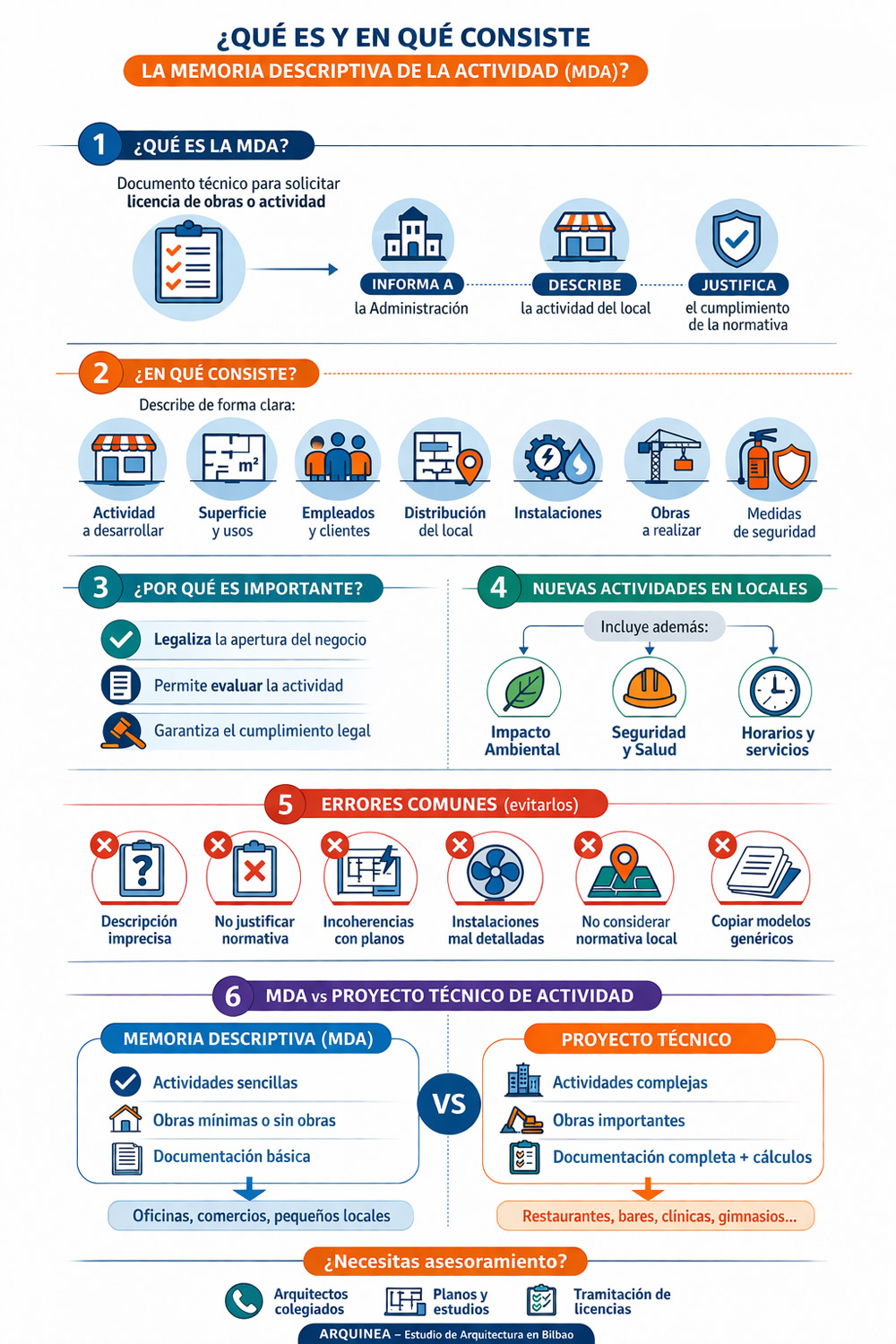 Qué es y en qué consiste la memoria descriptiva de la actividad