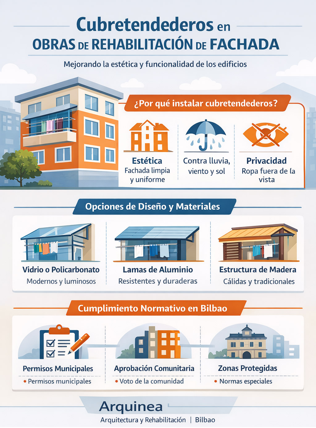 Cubretendederos en obras de rehabilitación de fachada