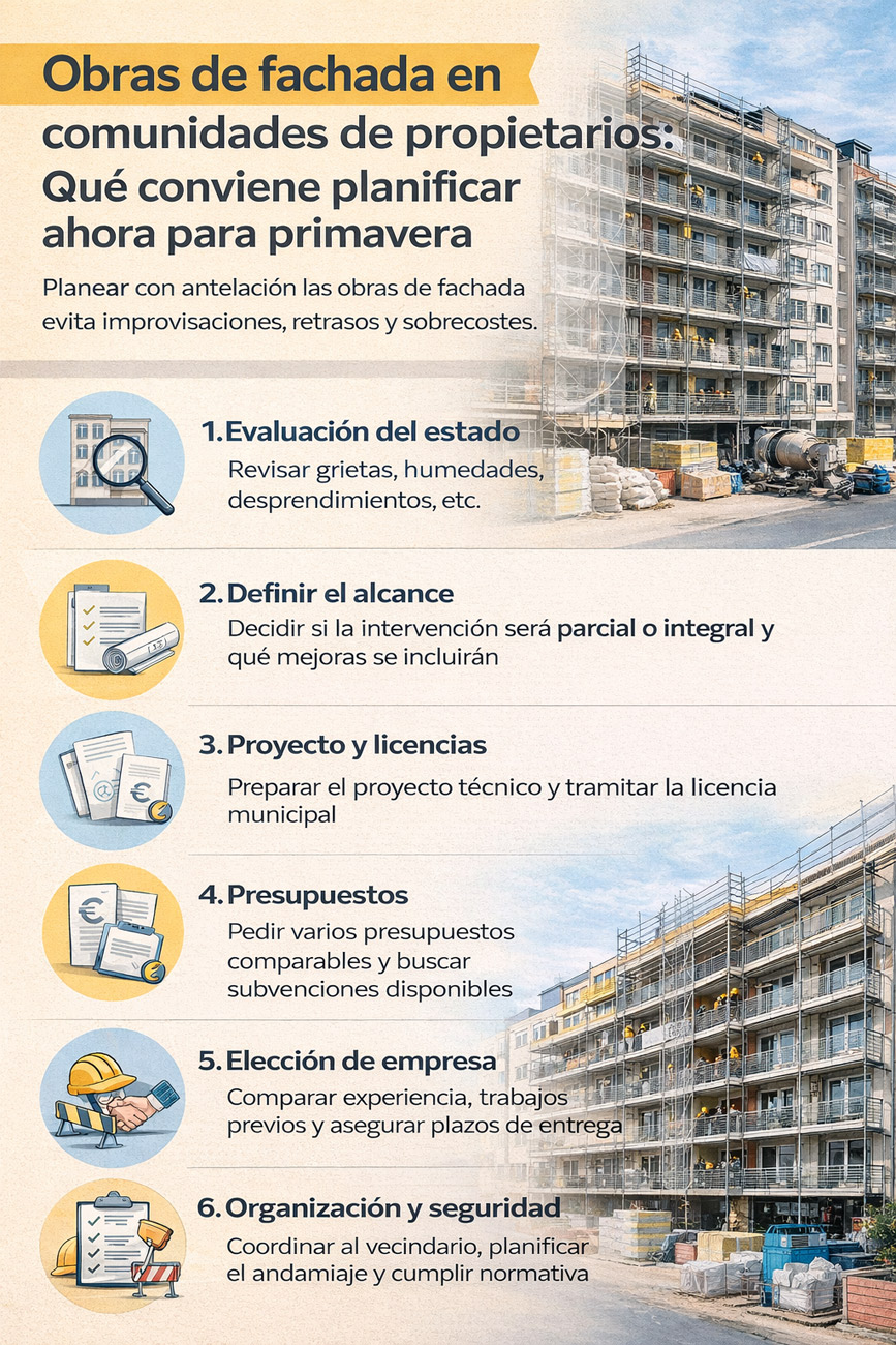 Obras de fachada en comunidades de propietarios: qué planificar