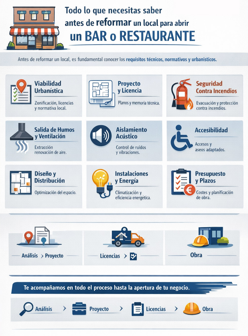 Reformar un local para abrir un bar o restaurante en Bilbao